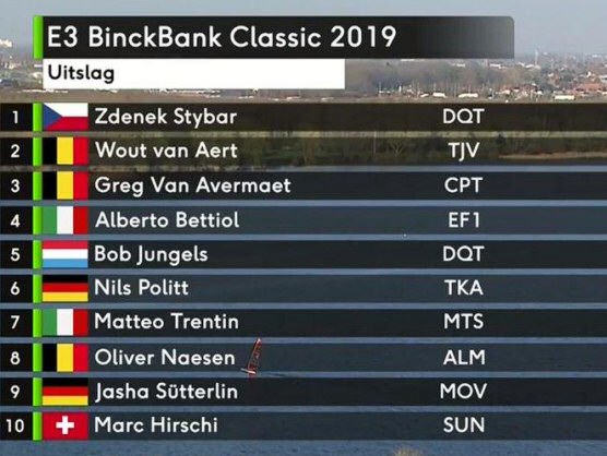 Clasificaciones completas de la E3 Harelbeke BinckBank Classic 2019 Clasificaciones completas de la E3 Harelbeke BinckBank Classic 2019