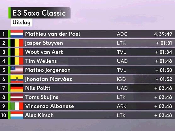 Clasificaciones completas de la E3 Saxo Classic 2024