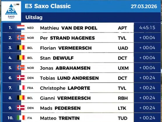 Clasificaciones completas de la E3 Saxo Classic 2026