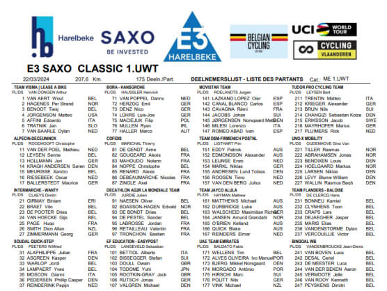 Equipos, ciclistas y dorsales definitivos de la E3 Saxo Classic 2024 Equipos, ciclistas y dorsales definitivos de la E3 Saxo Classic 2024