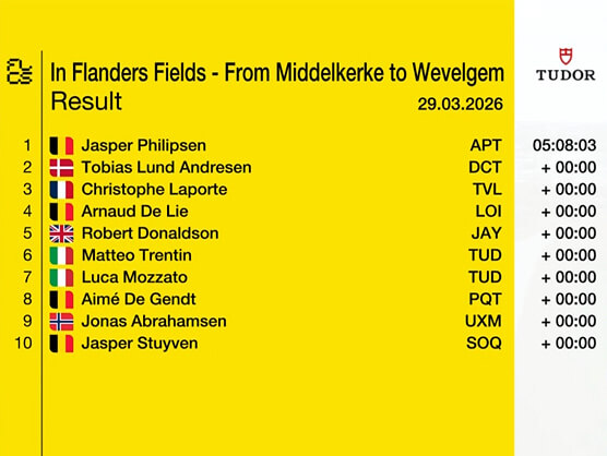 Clasificaciones completas de En los Campos de Flandes 2026