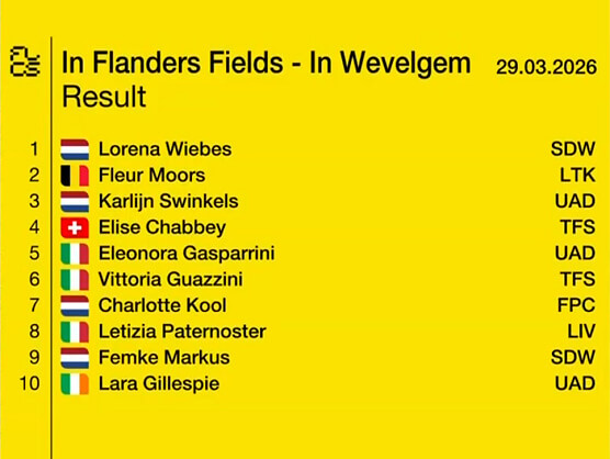 Clasificaciones completas de En los Campos de Flandes Femenina 2026 Clasificaciones completas de En los Campos de Flandes Femenina 2026