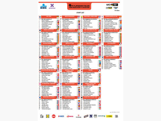 Listado oficial de ciclistas inscritos En los Campos de Flandes 2026 [Dorsales]