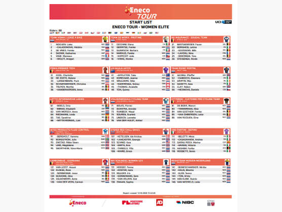 Listado oficial de ciclistas inscritas en el Eneco Tour Femenino 2026 [Dorsales]