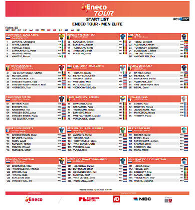 Listado oficial de ciclistas inscritos en el Eneco Tour 2026 [Dorsales]