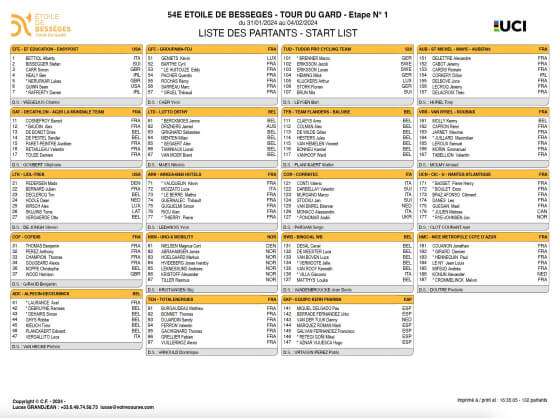 Equipos, ciclistas y dorsales definitivos de la Estrella de Bessèges 2024 Equipos, ciclistas y dorsales definitivos de la Estrella de Bessèges 2024