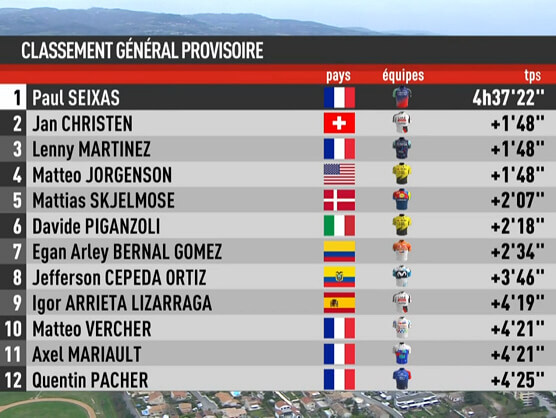 Clasificaciones completas de la Faun-Ard�che Classic 2026