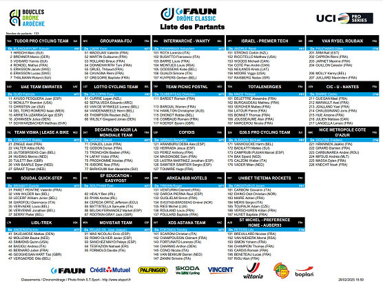 Equipos, ciclistas y dorsales definitivos de la Faun Drome Classic 2025 Equipos, ciclistas y dorsales definitivos de la Faun Drome Classic 2025