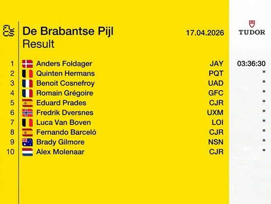 Clasificaciones completas de la Flecha Brabanzona 2026