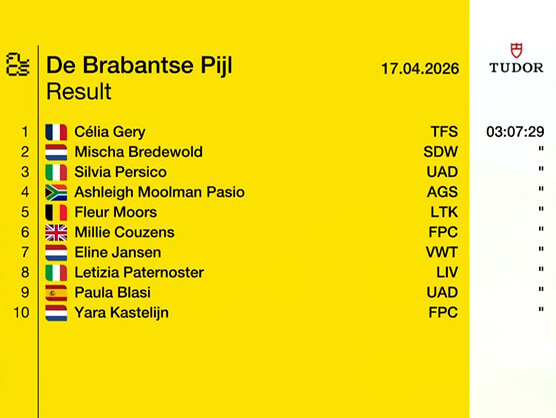 Clasificaciones completas de la Flecha Brabanzona Femenina 2026