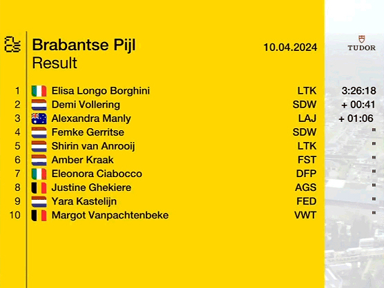 Clasificaciones completas de la Flecha Brabanzona Femenina 2024 Clasificaciones completas de la Flecha Brabanzona Femenina 2024
