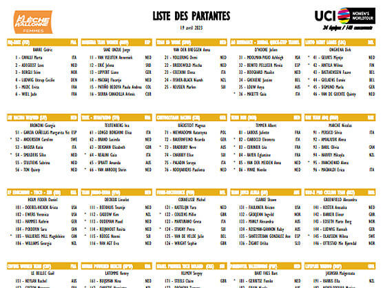 Equipos, ciclistas y dorsales definitivos de la Flecha Valona Femenina 2023 Equipos, ciclistas y dorsales definitivos de la Flecha Valona Femenina 2023