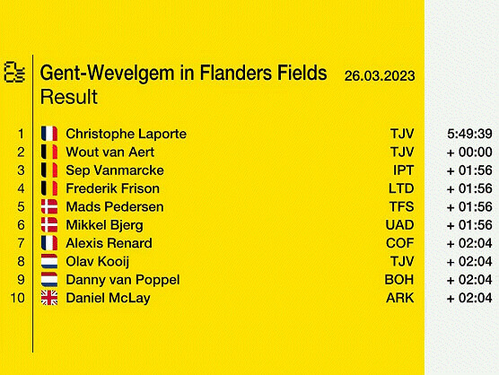 Clasificaciones completas de la Gante-Wevelgem 2023 Clasificaciones completas de la Gante-Wevelgem 2023
