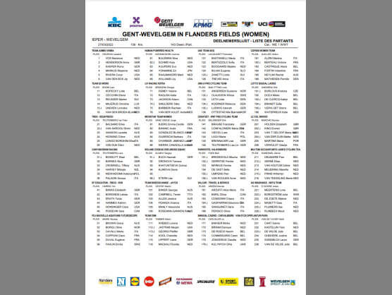 Listado oficial de ciclistas inscritas en la Gante-Wevelgem Femenina 2022 Listado oficial de ciclistas inscritas en la Gante-Wevelgem Femenina 2022