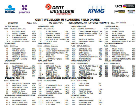 Equipos, ciclistas y dorsales definitivos de la Gante-Wevelgem Femenina 2023 Equipos, ciclistas y dorsales definitivos de la Gante-Wevelgem Femenina 2023