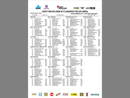 Equipos, ciclistas y dorsales definitivos de la Gante-Wevelgem 2022 Equipos, ciclistas y dorsales definitivos de la Gante-Wevelgem 2022