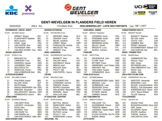Listado oficial de ciclistas inscritos en la Gante-Wevelgem 2023 Listado oficial de ciclistas inscritos en la Gante-Wevelgem 2023