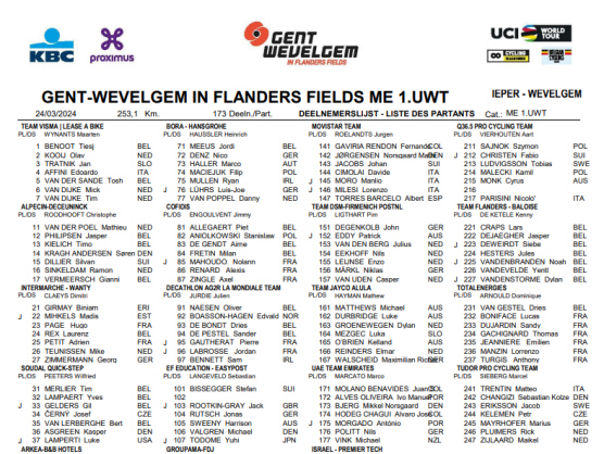 Listado oficial de ciclistas inscritos en la Gante-Wevelgem 2024 Listado oficial de ciclistas inscritos en la Gante-Wevelgem 2024