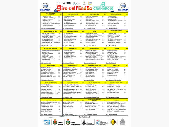 Listado oficial de ciclistas inscritos en el Giro de Emilia 2024 Listado oficial de ciclistas inscritos en el Giro de Emilia 2024