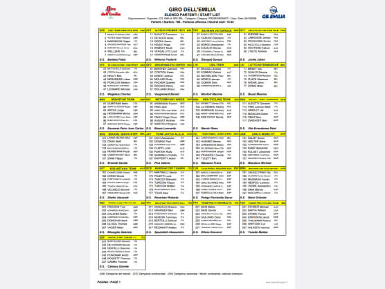 Listado oficial de ciclistas inscritos en el Giro de Emilia 2026 [Dorsales]