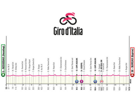 Etapa 1 del Giro de Italia 2026, Nessebar - Burgas / 147 Km.