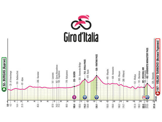 Etapa 2 del Giro de Italia 2026, Burgas - Veliko Tarnovo / 221 Km.