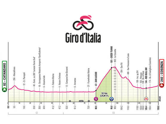 Etapa 4 del Giro de Italia 2026, Catanzaro - Cosenza / 138 Km.