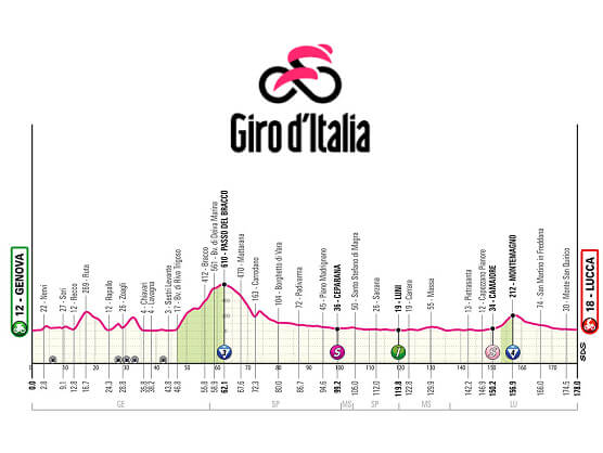 Etapa 5 del Giro de Italia, Génova - Lucca / 178 Km. Etapa 5 del Giro de Italia, Génova - Lucca / 178 Km.