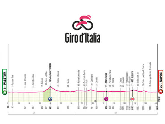 Giro d’Italia 2026 Stage 6 Live: Paestum to Naples – Route, Schedule & How to Watch