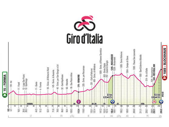 Etapa 7 del Giro de Italia 2026, Formia - Blockhaus / 244 Km. Etapa 7 del Giro de Italia 2026, Formia - Blockhaus / 244 Km.