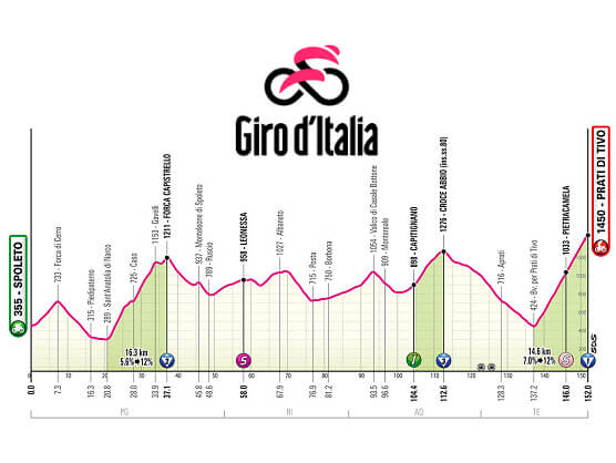 Etapa 8 del Giro de Italia, Spoleto - Prati di Tivo / 152 Km. Etapa 8 del Giro de Italia, Spoleto - Prati di Tivo / 152 Km.