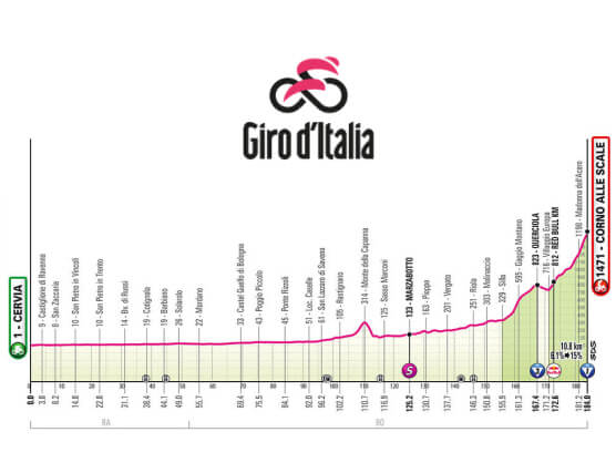 Etapa 9 del Giro de Italia 2026, Cervia - Corno alle Scale / 184 Km Etapa 9 del Giro de Italia 2026, Cervia - Corno alle Scale / 184 Km