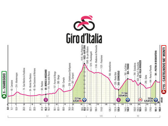Etapa 11 del Giro de Italia, Viareggio - Castelnovo ne’ Monti / 186 Km Etapa 11 del Giro de Italia, Viareggio - Castelnovo ne’ Monti / 186 Km