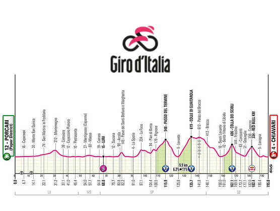Etapa 11 del Giro de Italia 2026, Porcari - Chiavari / 195 Km.