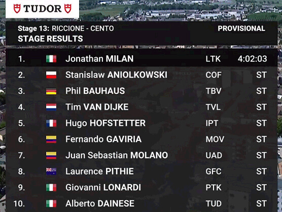 Giro de Italia 2024: Clasificaciones completas de la 13ª etapa Giro de Italia 2024: Clasificaciones completas de la 13ª etapa