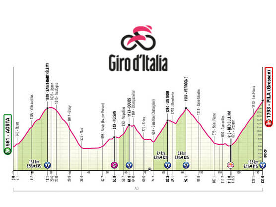 Etapa 14 del Giro de Italia 2026, Aosta - Pila (Gressan) / 133 Km. Etapa 14 del Giro de Italia 2026, Aosta - Pila (Gressan) / 133 Km.