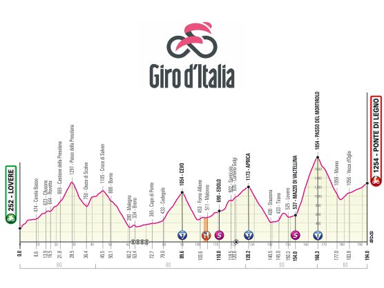El Giro de Italia no pasará por el Gavia por el riesgo de aludes El Giro de Italia no pasará por el Gavia por el riesgo de aludes