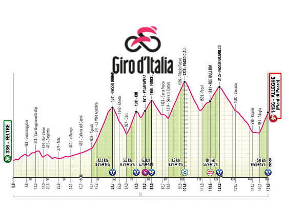 Etapa 19 del Giro de Italia, Feltre - Alleghe (Piani di Pezzè) / 151 Km. Etapa 19 del Giro de Italia, Feltre - Alleghe (Piani di Pezzè) / 151 Km.
