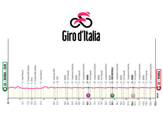 Etapa 21 del Giro de Italia, Roma - Roma / 125 Km. Etapa 21 del Giro de Italia, Roma - Roma / 125 Km.