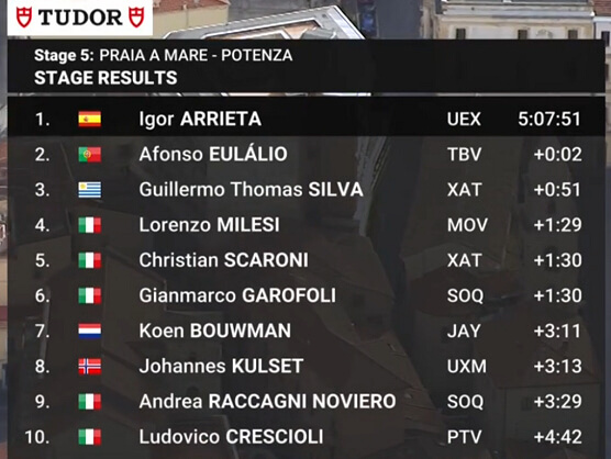 Clasificaciones completas de la 5ª etapa del Giro de Italia 2026 Clasificaciones completas de la 5ª etapa del Giro de Italia 2026