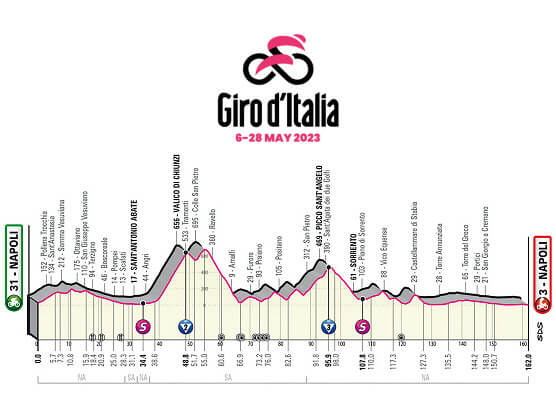 Giro d'Italia 2023 - Voorspelling etappe 6