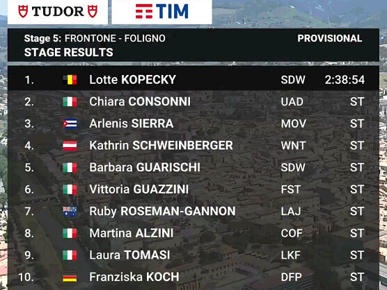 Giro de Italia Femenino 2024: Clasificaciones completas de la 5ª etapa Giro de Italia Femenino 2024: Clasificaciones completas de la 5ª etapa