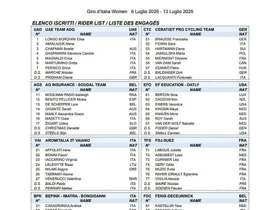 Listado oficial de ciclistas preinscritas en el Giro de Italia Femenino 2025 Listado oficial de ciclistas preinscritas en el Giro de Italia Femenino 2025