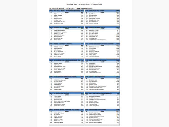 Listado oficial de ciclistas inscritos en el Giro Next Gen 2026 [Dorsales]