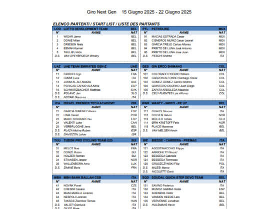 Listado oficial de ciclistas inscritos en el Giro Next Gen 2025 Listado oficial de ciclistas inscritos en el Giro Next Gen 2025