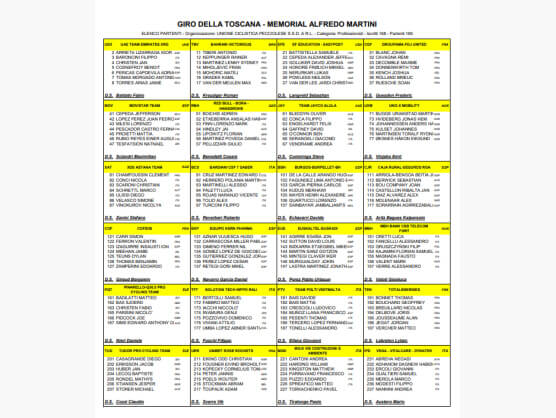 Listado oficial de ciclistas inscritos en el Giro de la Toscana 2026 [Dorsales]