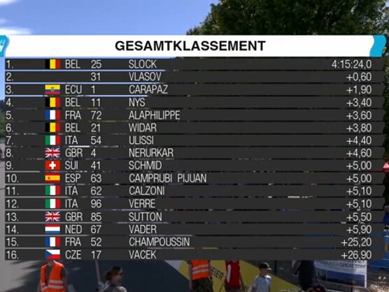 Clasificaciones completas del GP Gippingen 2026