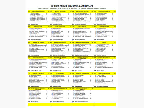 Listado oficial de ciclistas inscritos en el Gran Premio Industria y Artesanado de Larciano 2026 [Dorsales]