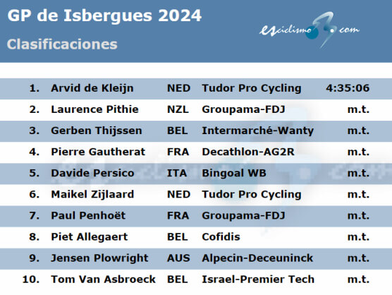 Clasificaciones completas del Gran Premio de Isbergues 2024 Clasificaciones completas del Gran Premio de Isbergues 2024