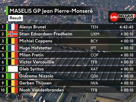 Clasificaciones completas del Gran Premio Jean-Pierre Monseré 2025 Clasificaciones completas del Gran Premio Jean-Pierre Monseré 2025